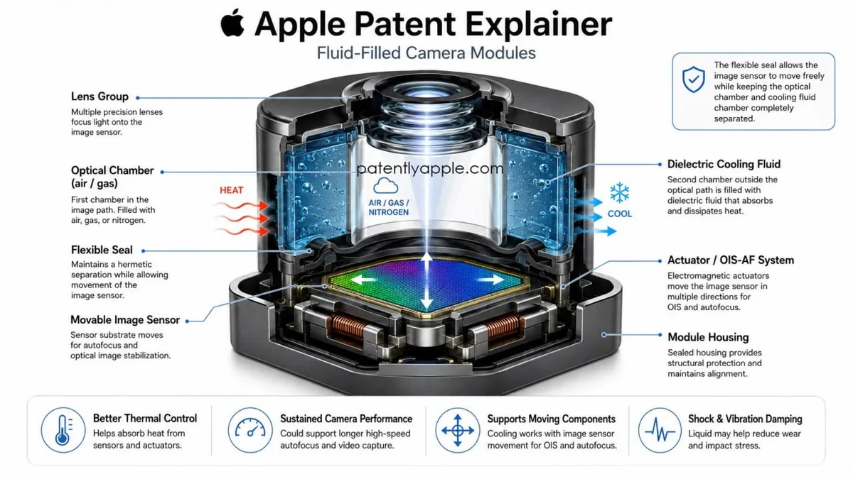 apple patente camara iphone aceite miner imagen 1