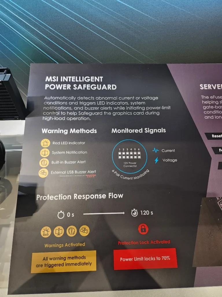 The MSI Intelligent Power Safeguard display explains warning methods and monitored signals, highlighting a 'Protection Lock Activated' message indicating a 'Power Limit locks to 70%'.
