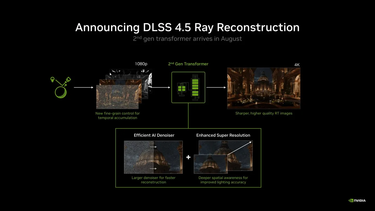 NVIDIA DLSS 4.5 imagen 1