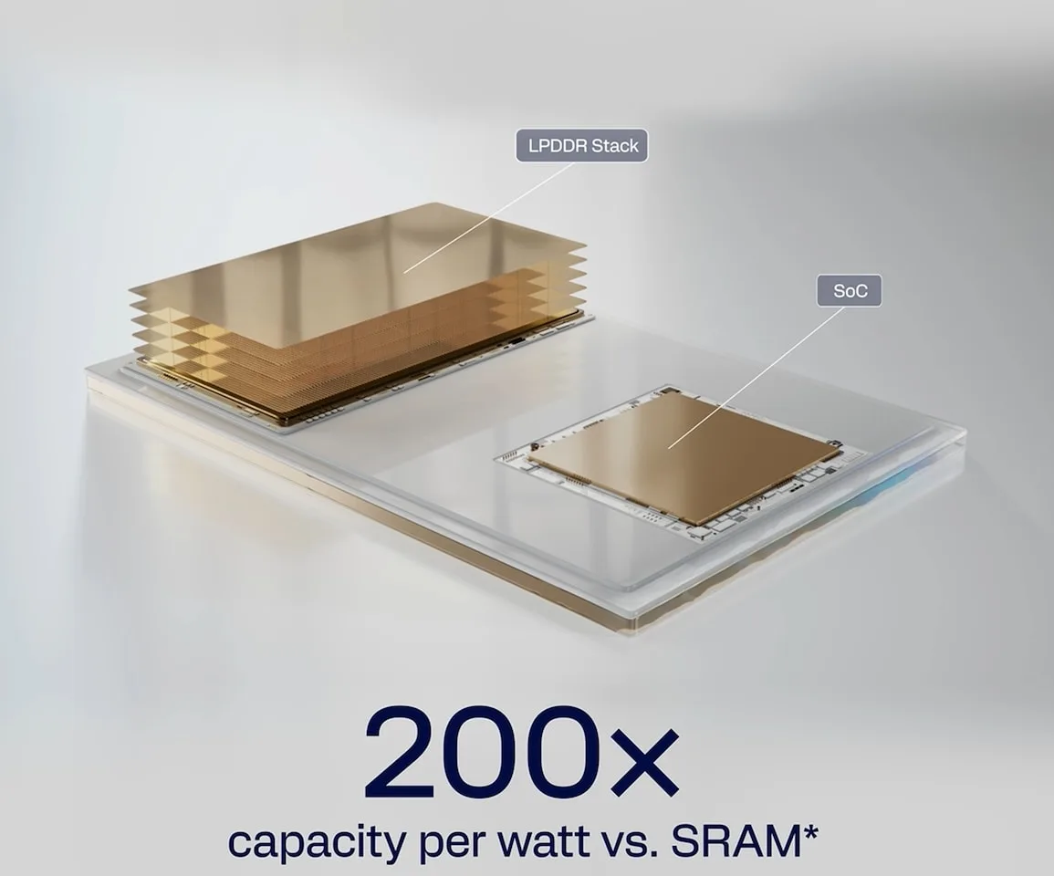 Qualcomm HBC imagen 2
