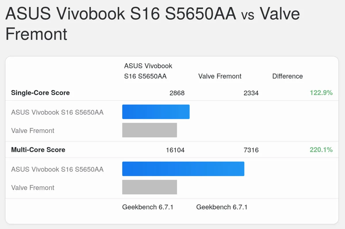 Steam Machine benchmarks imagen 1