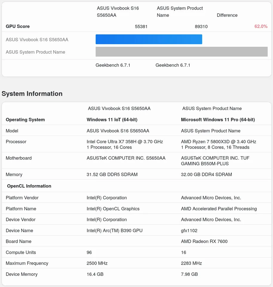 Steam Machine benchmarks imagen 2
