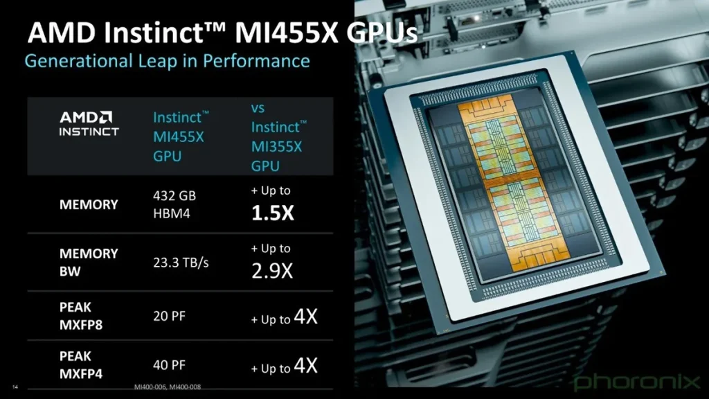 amd instinct mi455x especificaciones hel imagen 1