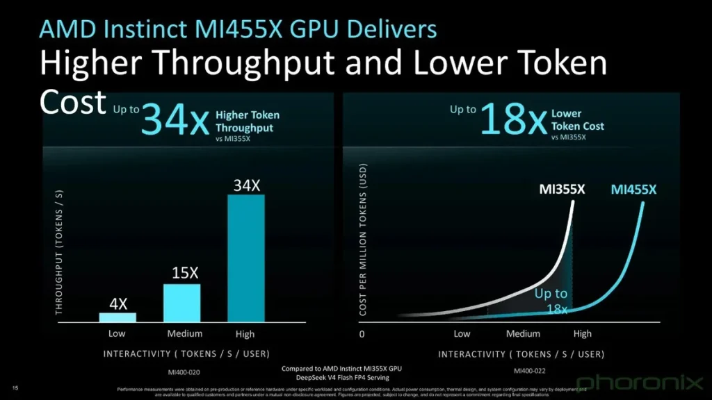 amd instinct mi455x especificaciones hel imagen 2