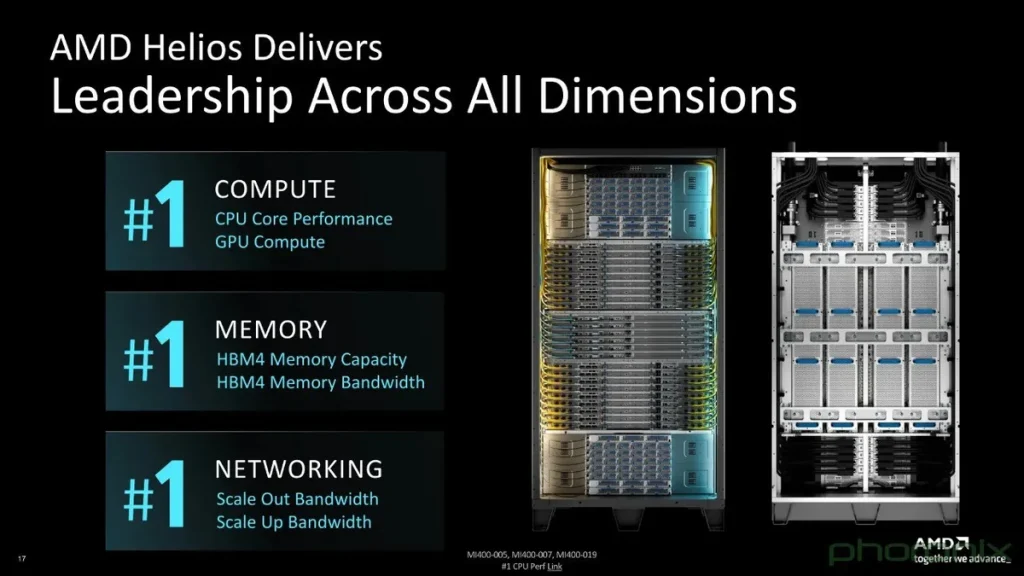 amd instinct mi455x especificaciones hel imagen 4