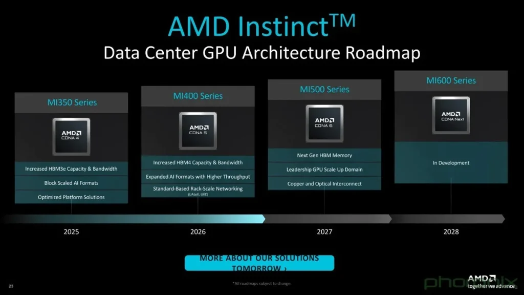 amd instinct mi455x especificaciones hel imagen 5