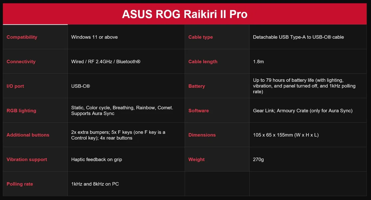 ASUS Raikiri II Pro imagen 6