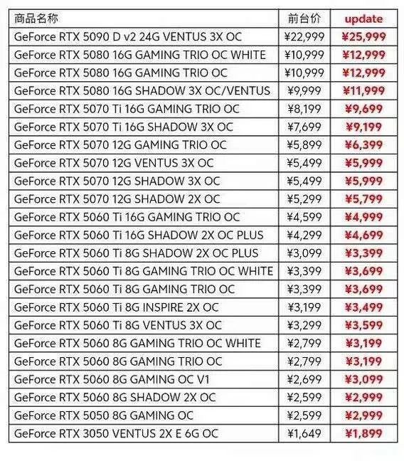 colorful rtx 5070 ti — MSI and Colorful announce RTX 50 price increases for distributors, RTX 5070 Ti now starts 38% over MSRP