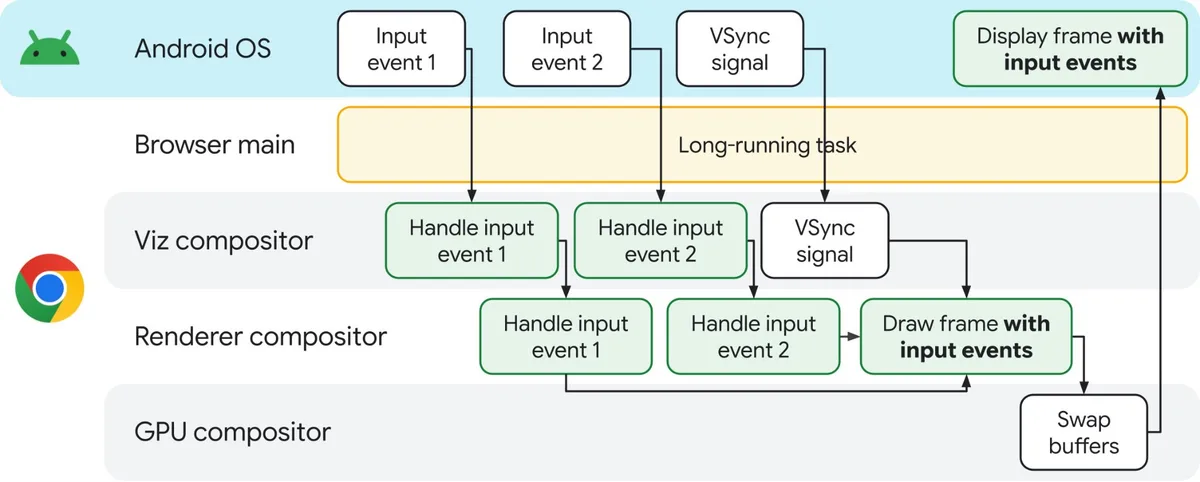 Google Chrome — Chrome for Android Input Vizard