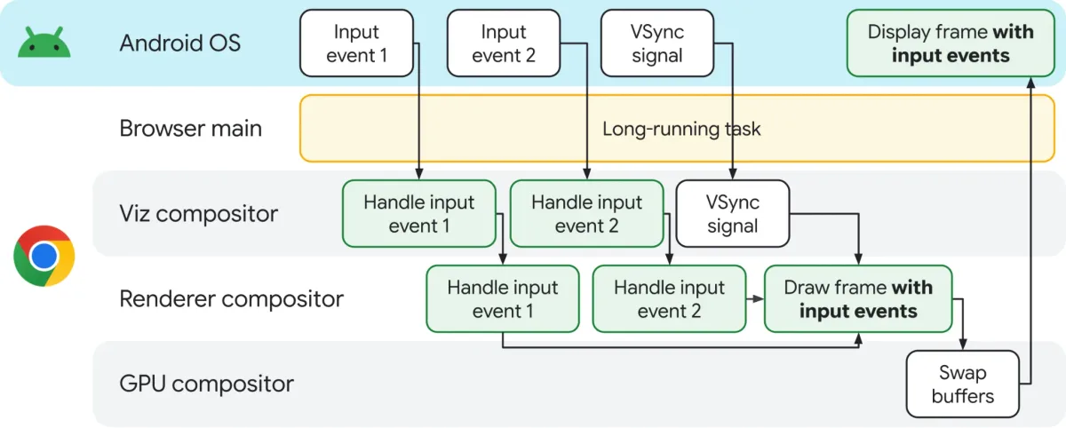 Chrome for Android Input Vizard