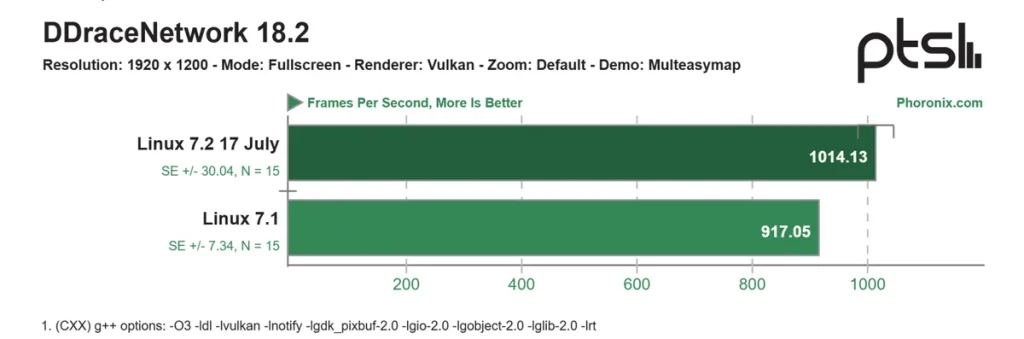 Intel Arc B390 Linux 7.2 — ARC B390 LINUX KERNEL 7.2 (4)
