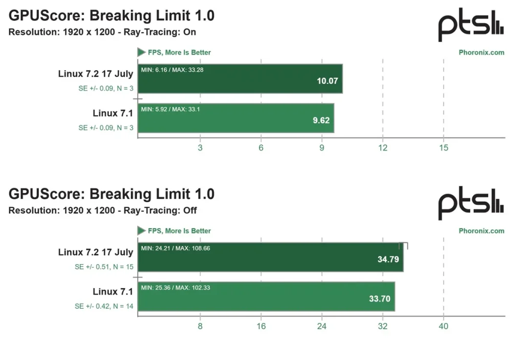 intel arc b390 linux 7 2 rendimiento imagen 2