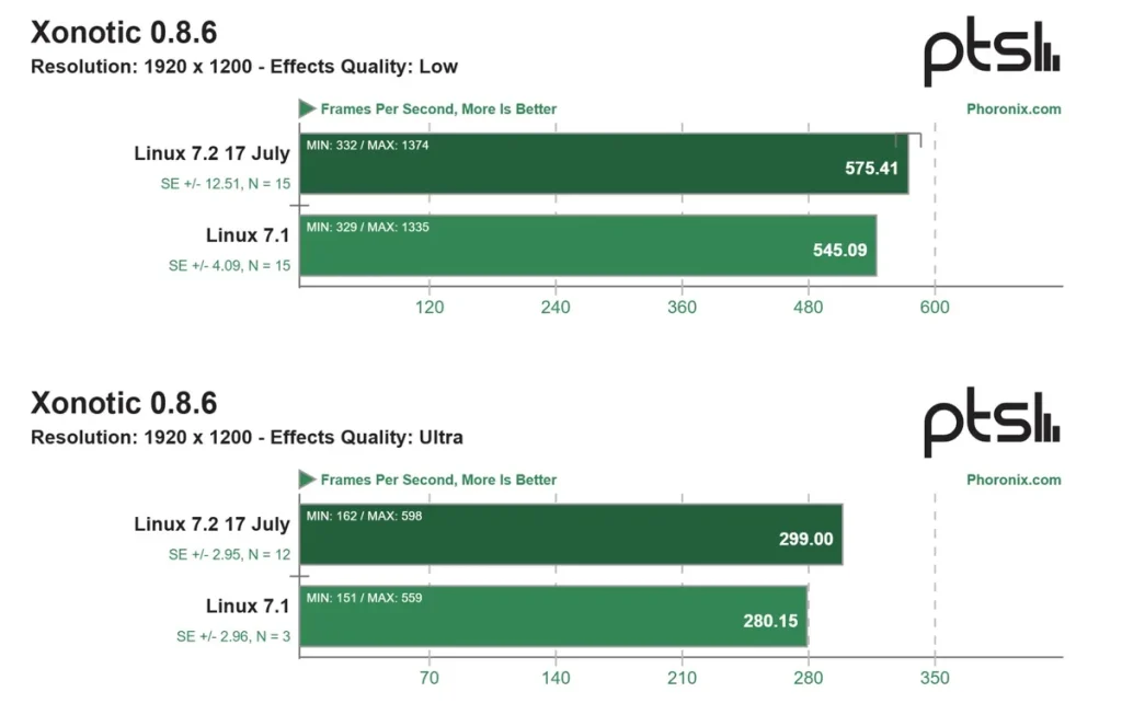 intel arc b390 linux 7 2 rendimiento imagen 3