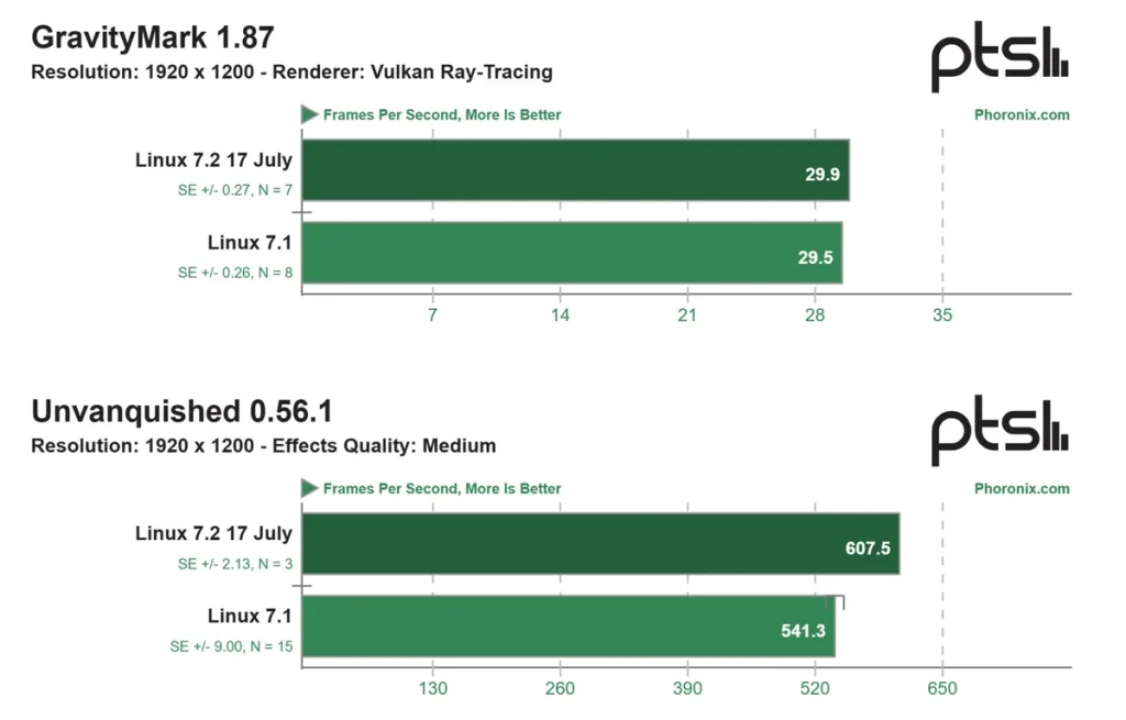 intel arc b390 linux 7 2 rendimiento imagen 4