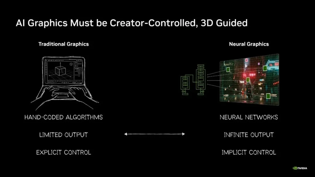 NVIDIA presenta 22 avances para llevar la IA física al tiempo real NVIDIA Graphics Research — NVIDIA presenta 22 avances para llevar la IA física al tiempo real