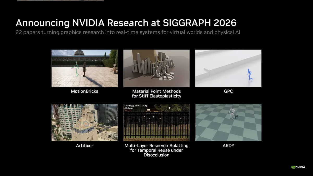 NVIDIA Graphics Research — A presentation slide titled'Announcing NVIDIA Research at SIGGRAPH 2026' displays six research project graphics including'MotionBricks,''Material Point Methods for Stiff Elastoplasticity,''GPC,''Artifixer,''Multi-Layer Reservoir Splatting for Temporal Reuse under Disocclusion,' and'ARDY.'