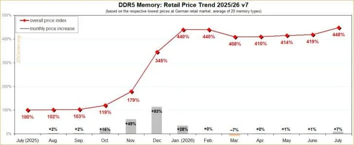 DDR5