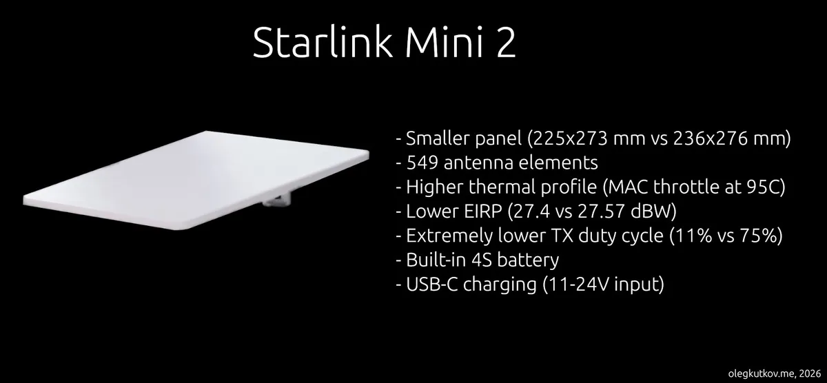 Leaked details of the Starlink Mini 2 dish.