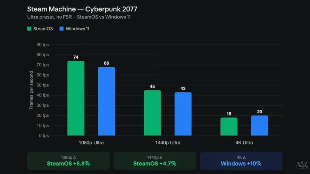 Steam Machine rendimiento Windows imagen 3