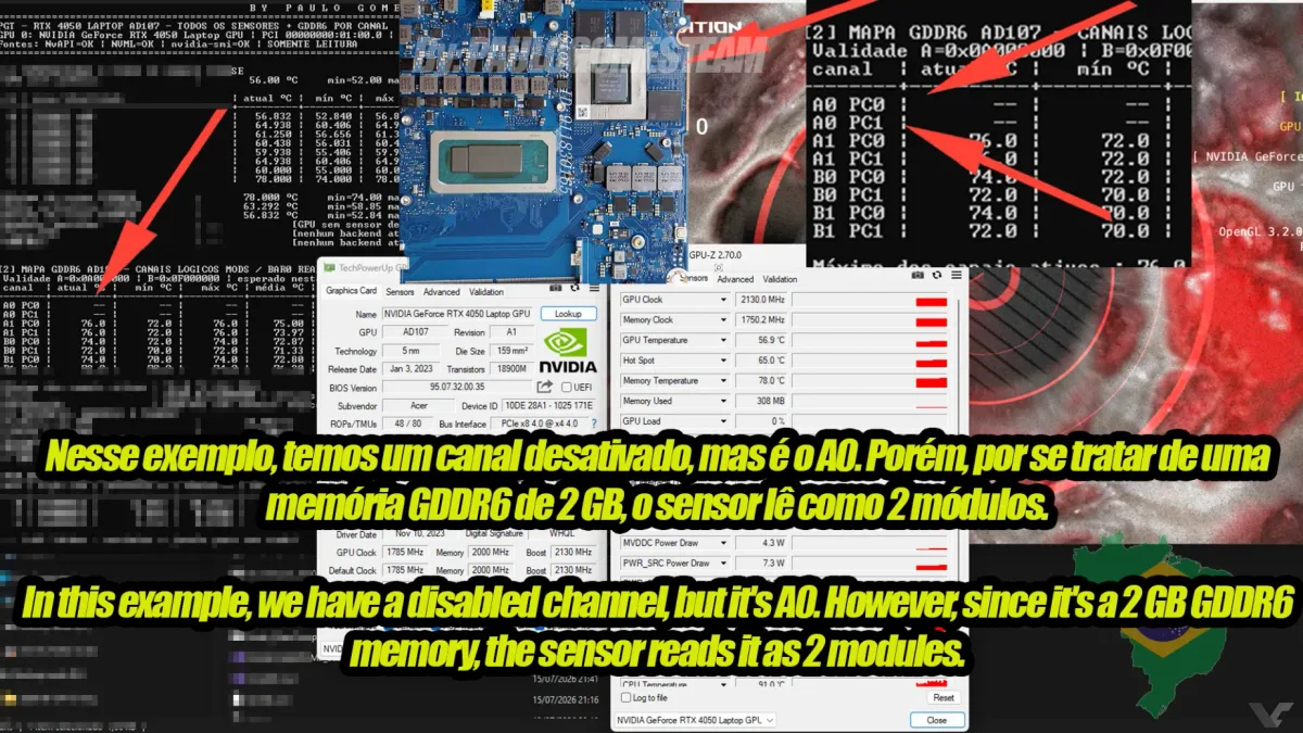 Brazilian GPU mod team uncovers per-module temperatures for NVIDIA GDDR6 and GDDR6X memory