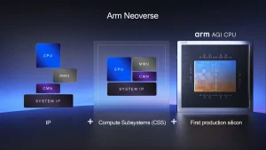 Arm prepara una CPU para IA con 136 núcleos y más de 100.000 millones de transistores Arm Dissects Its AGI CPU — Arm prepara una CPU para IA con 136 núcleos y más de 100.000 millones de transistores
