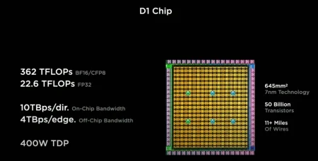 Musk dice tener memorizado el AI5: promete superar a NVIDIA elon musk chip — Musk dice tener memorizado el AI5: promete superar a NVIDIA