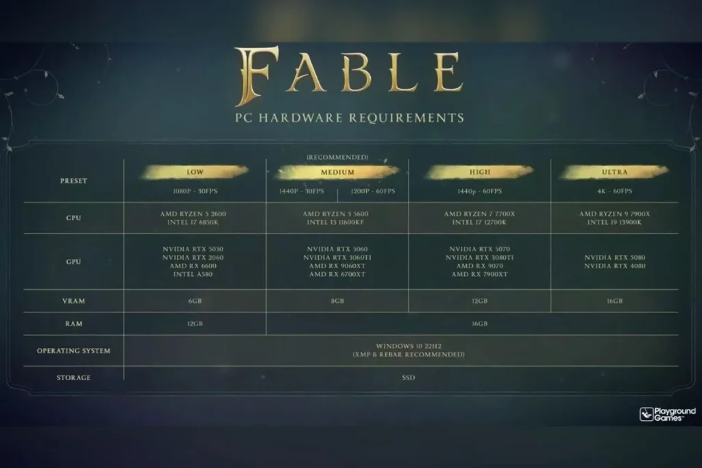Fable podrá funcionar con una RTX 2060, pero exigirá una RTX 5080 para 4K a 60 fps Fable requisitos PC — Fable podrá funcionar con una RTX 2060, pero exigirá una RTX 5080 para 4K a 60 fps
