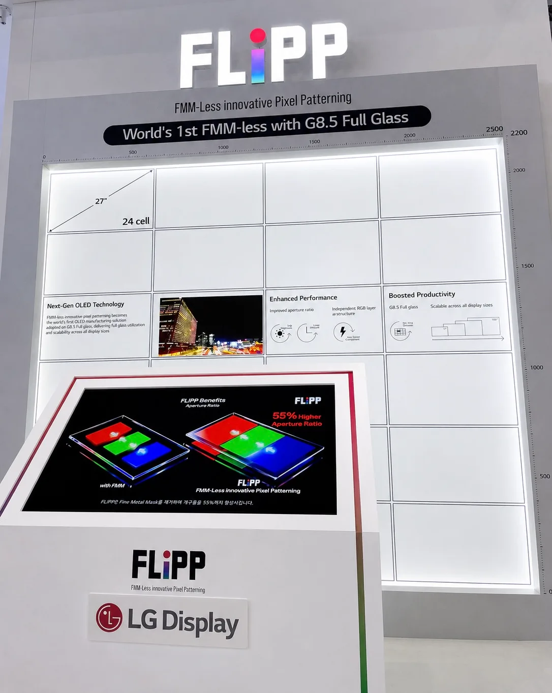 A display by LG Display showcases'FLiPP FMM-Less innovative Pixel Patterning' technology, featuring a caption'World's 1st FMM-less with G8.5 Full Glass' and highlighting'55% Higher Aperture Ratio' compared to traditional methods.