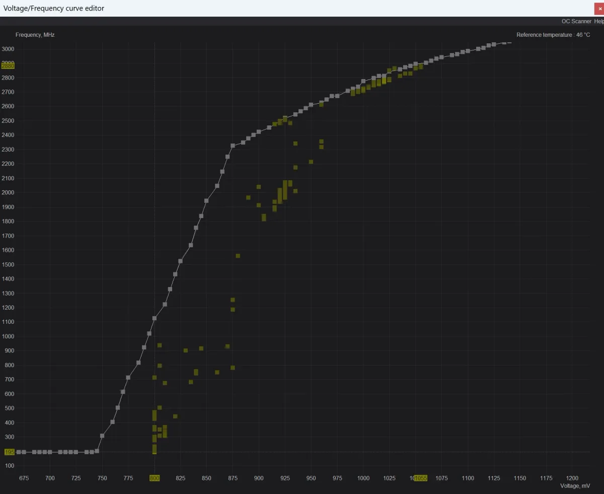 GPUProbe plugin MSI Afterburner — MSI Afterburner beta adds V/F hit map and GPUProbe