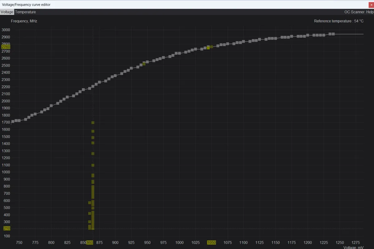 MSI Afterburner beta adds V/F hit map and GPUProbe