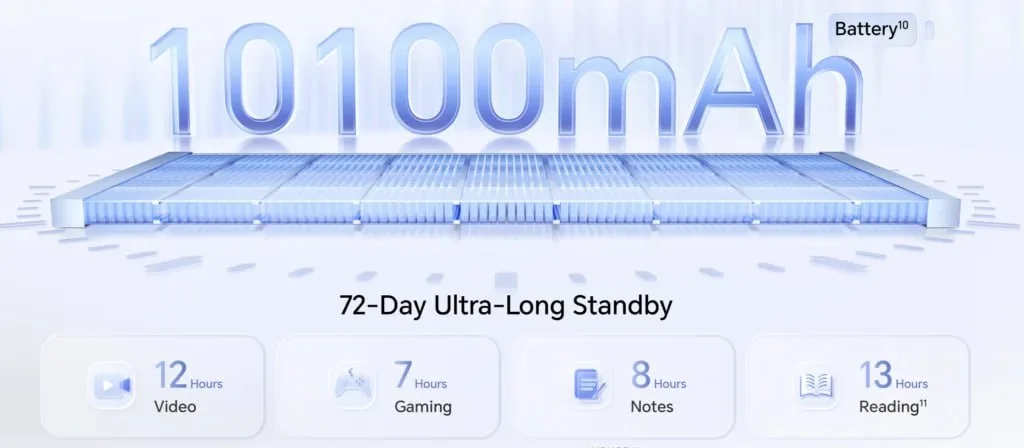 honor pad 20 pro launches with 3k 165hz imagen 2