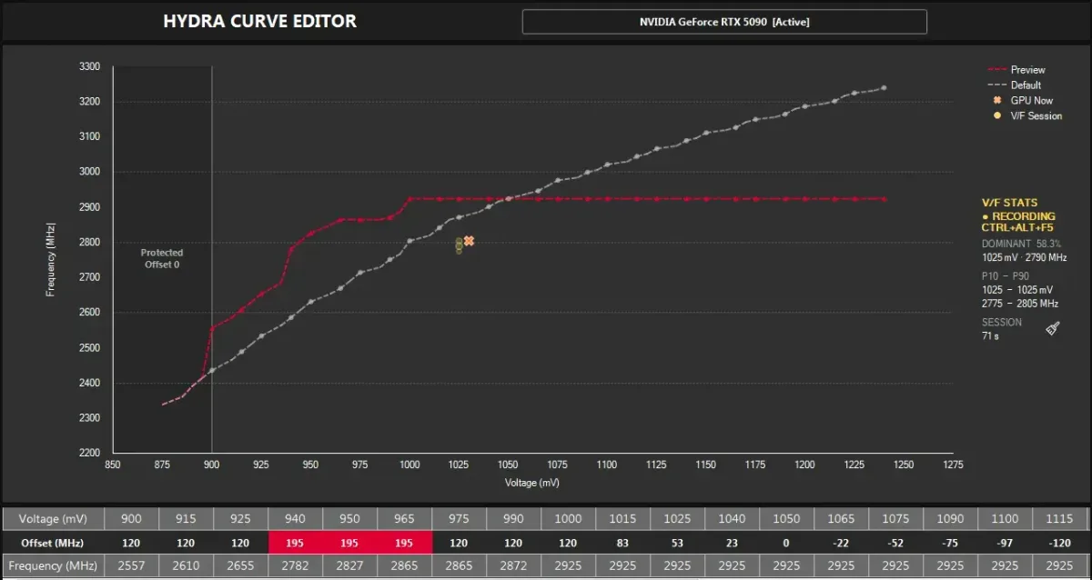 HYDRA adds unlocked VRAM and Power Limit controls for GeForce RTX 50 series