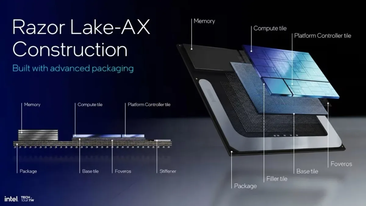 Intel Razor Lake -AX will reportedly use Nova Lake CPU cores, and won't feature overclocking support 2