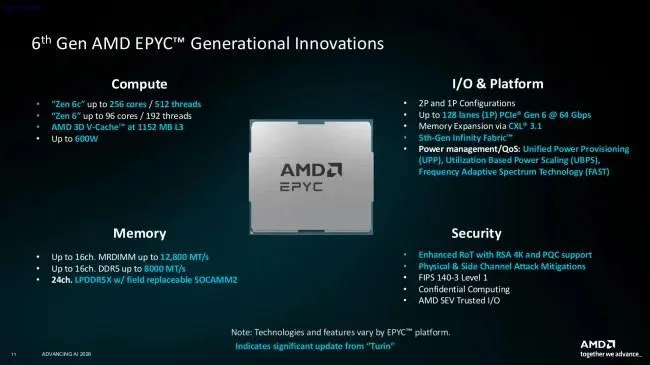 Linux 7.2-rc6 Fixes Some AMD — linux 7 2 rc6 corrige cpus amd zen 5 zen imagen 1
