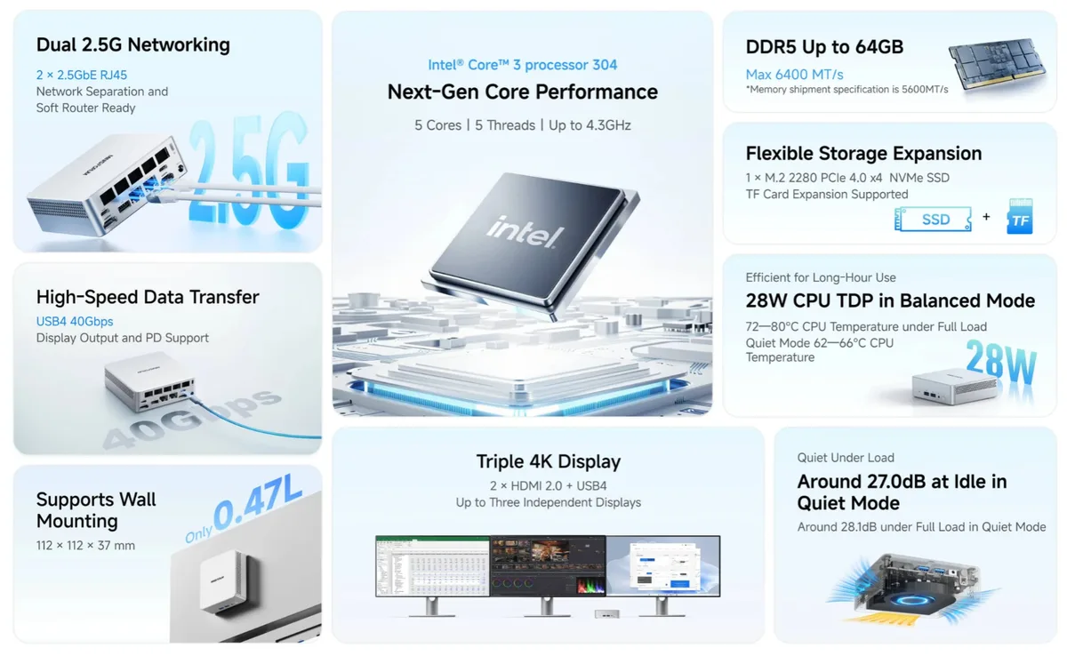 The Minisforum M2 Air contains 2.5 Gigabit Ethernet, USB4 and dual HDMI 2.0.