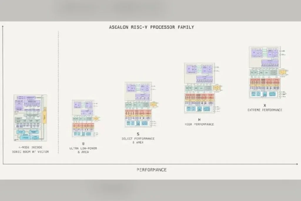 Tenstorrent lleva su núcleo Ascalon XG al compilador GCC con una primera tanda de parches parches GCC Ascalon XG — Tenstorrent lleva su núcleo Ascalon XG al compilador GCC con una primera tanda de parches