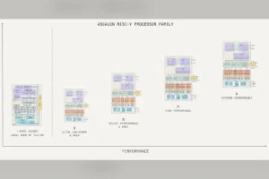 parches GCC Ascalon XG — Tenstorrent lleva su núcleo Ascalon XG al compilador GCC con una primera tanda de parches