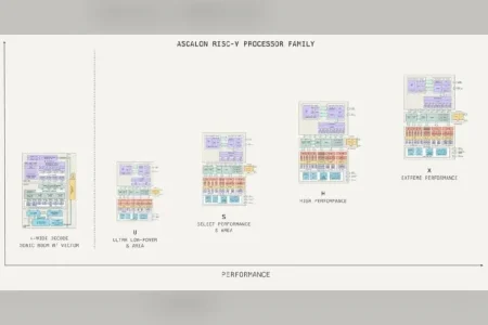 parches GCC Ascalon XG — Tenstorrent lleva su núcleo Ascalon XG al compilador GCC con una primera tanda de parches