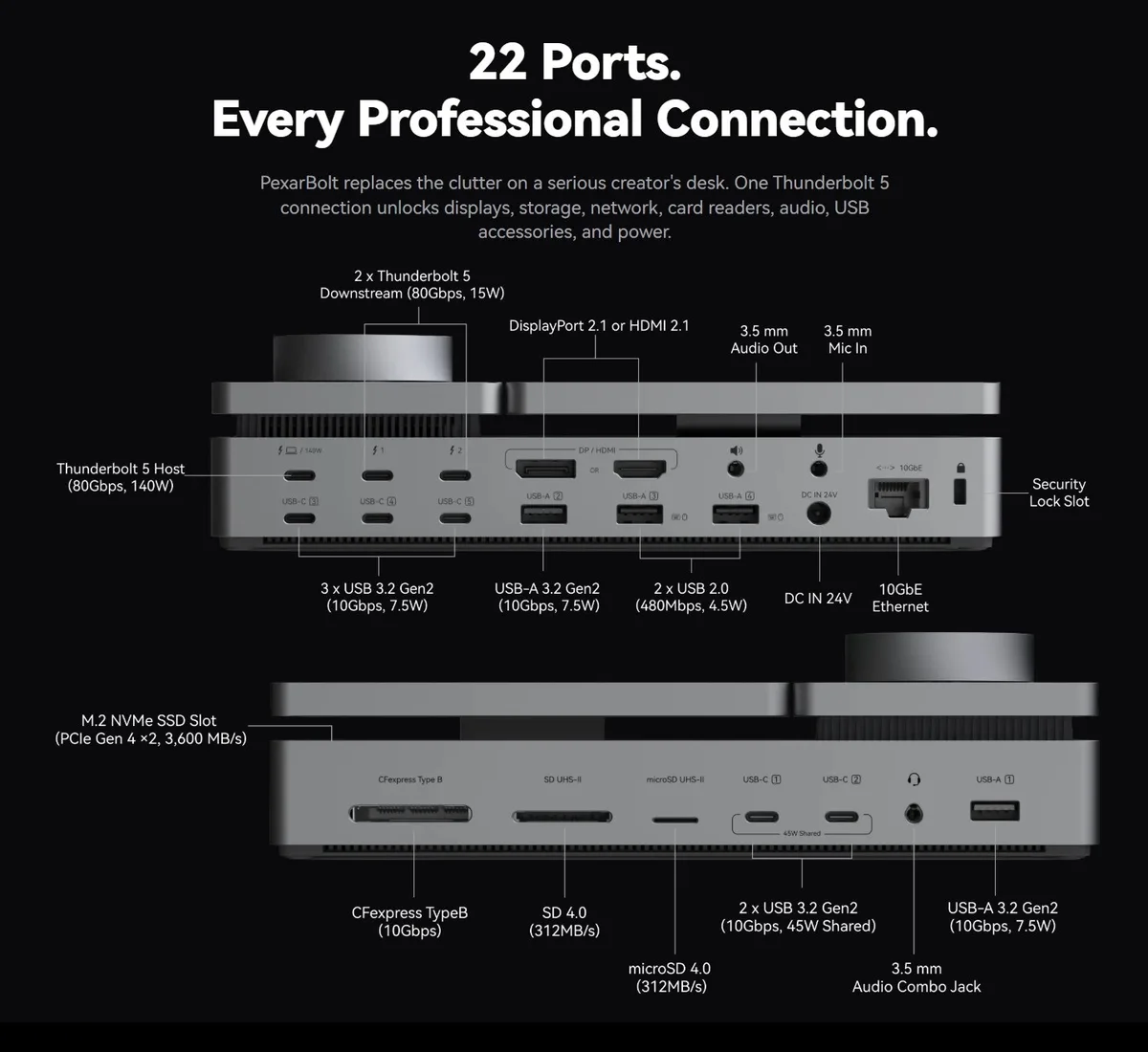 The Pexabolt Ultra offers what is arguably the most extensive range of connectivity options of any docking station.