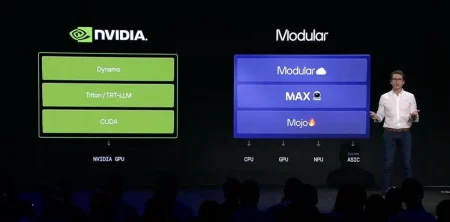 Qualcomm libera Modular para plantar cara al dominio de CUDA Qualcomm Modular open source ModCon 2026 — Qualcomm libera Modular para plantar cara al dominio de CUDA