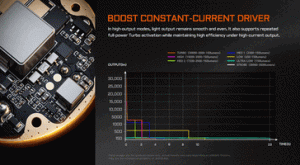 Battery runtime of the X80GT 3