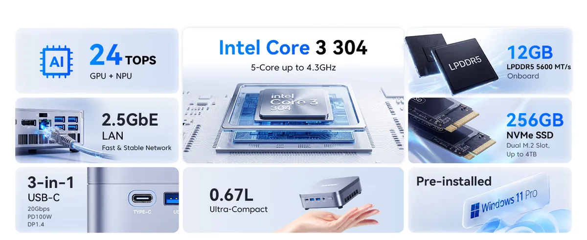 acemagic kron mini k5 — Core highlights of the Kron k5 mini PC