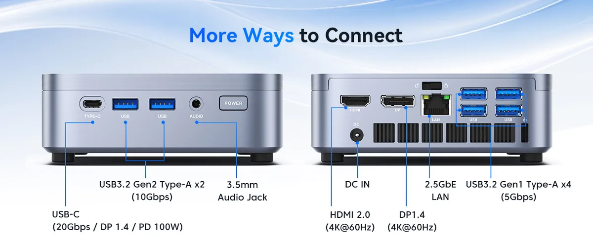 Port configuration of the mini PC