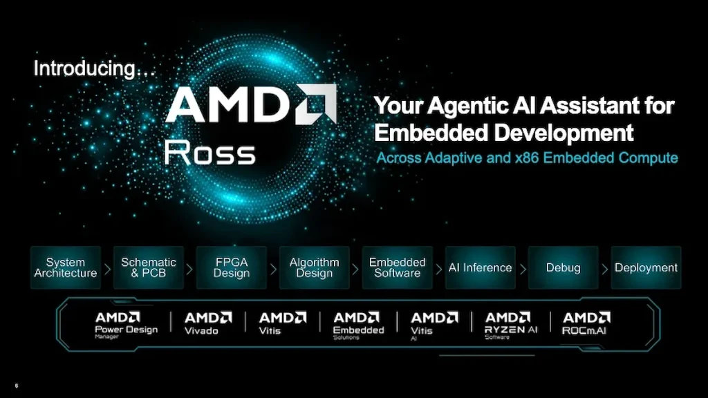 AMD Ross asistente IA Vivado — AMD Ross lleva la IA agéntica a Vivado con más de 20 habilidades abiertas