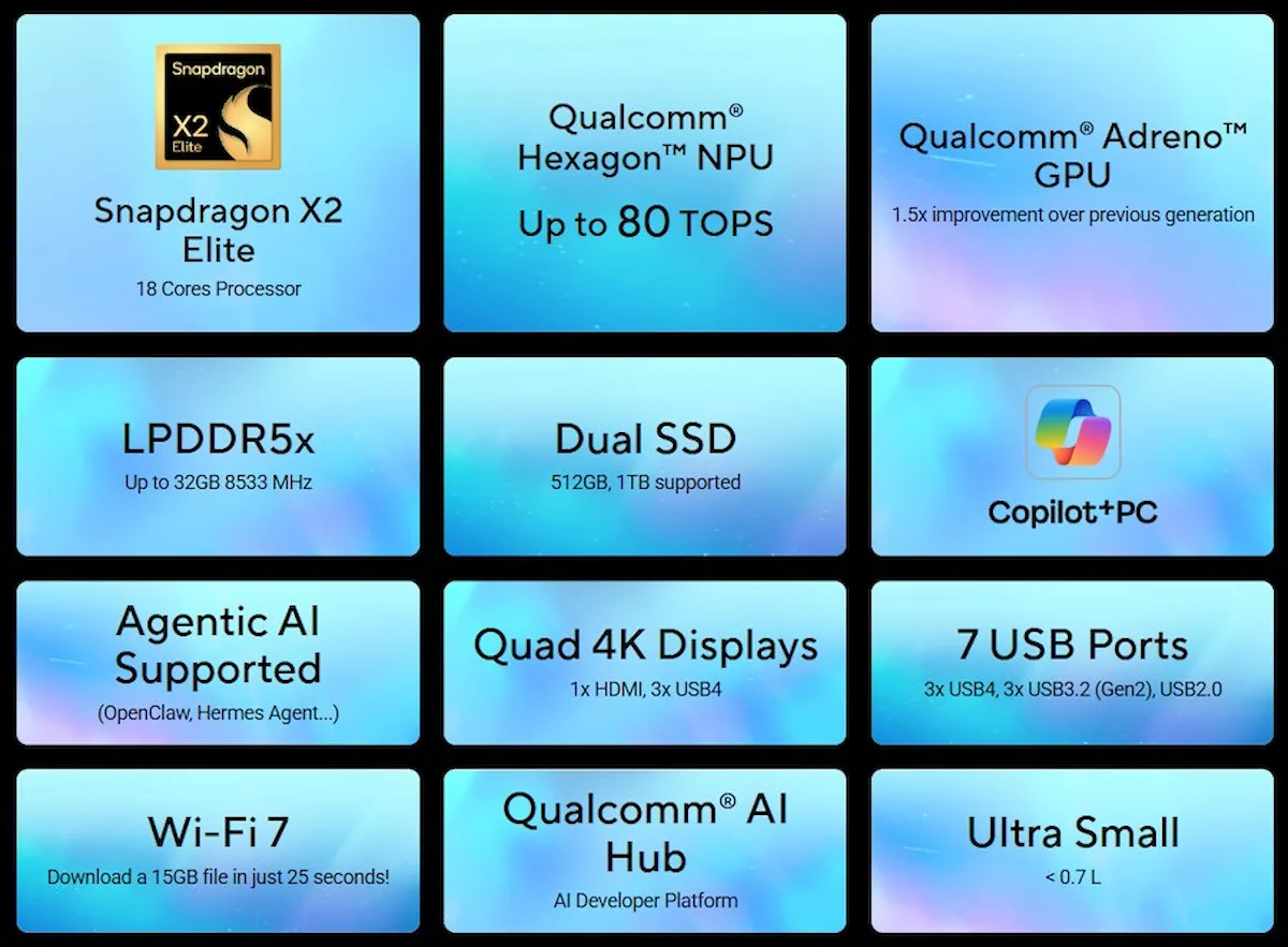 asus ascent qn10 — Asus estrena un mini PC Snapdragon con 80 TOPS y hasta 32 GB