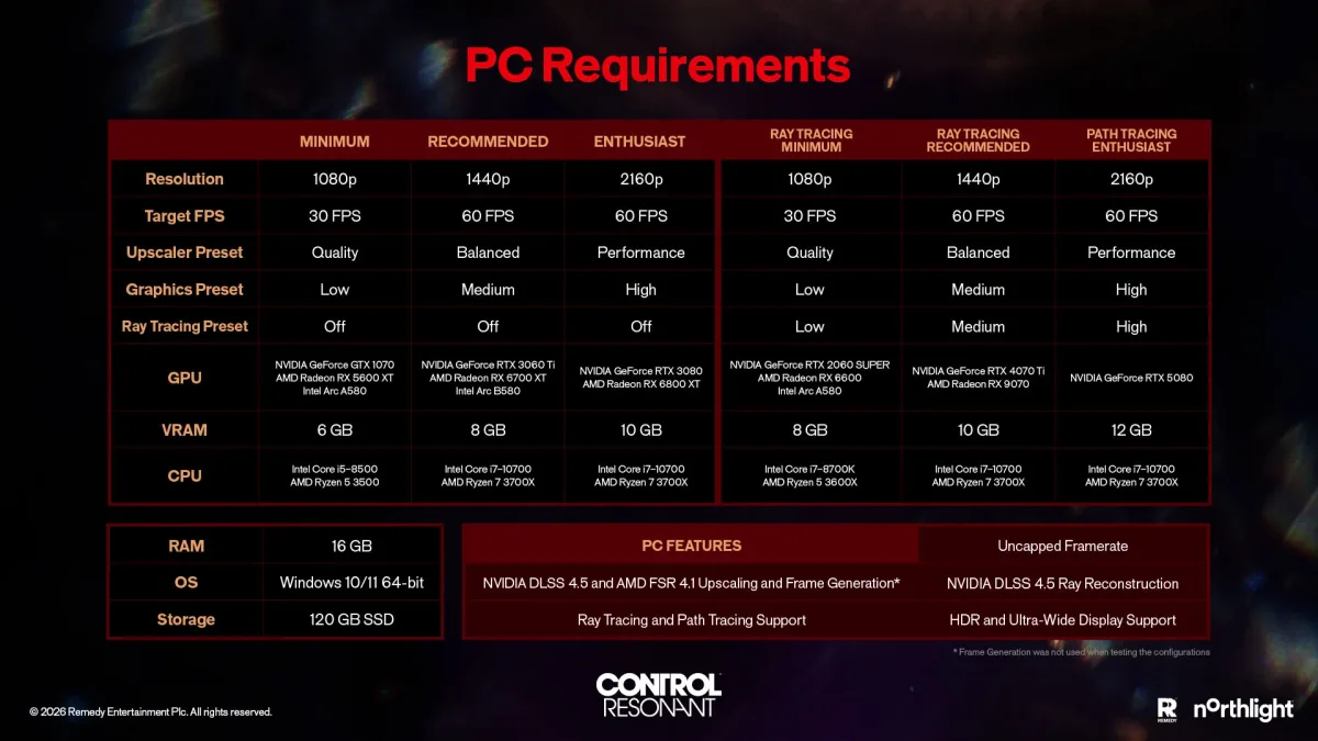 control resonant requisitos — Official system requirements chart for Control Resonant.