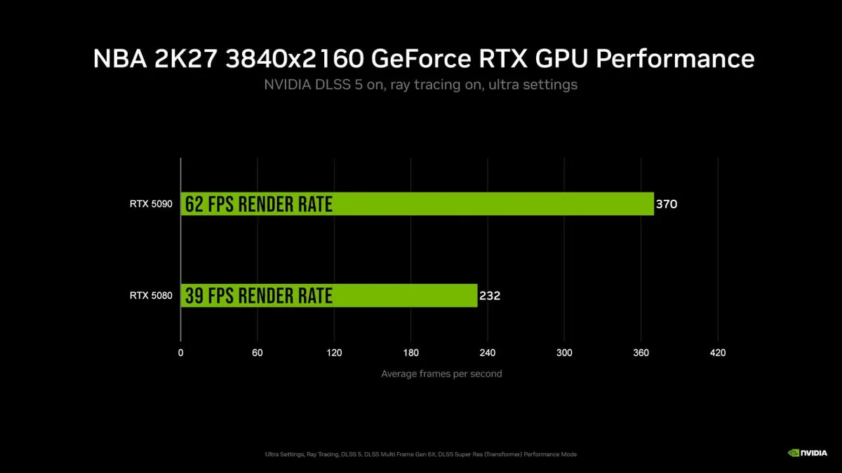 dlss 5 rendimiento real nvidia nba 2k27 imagen 2