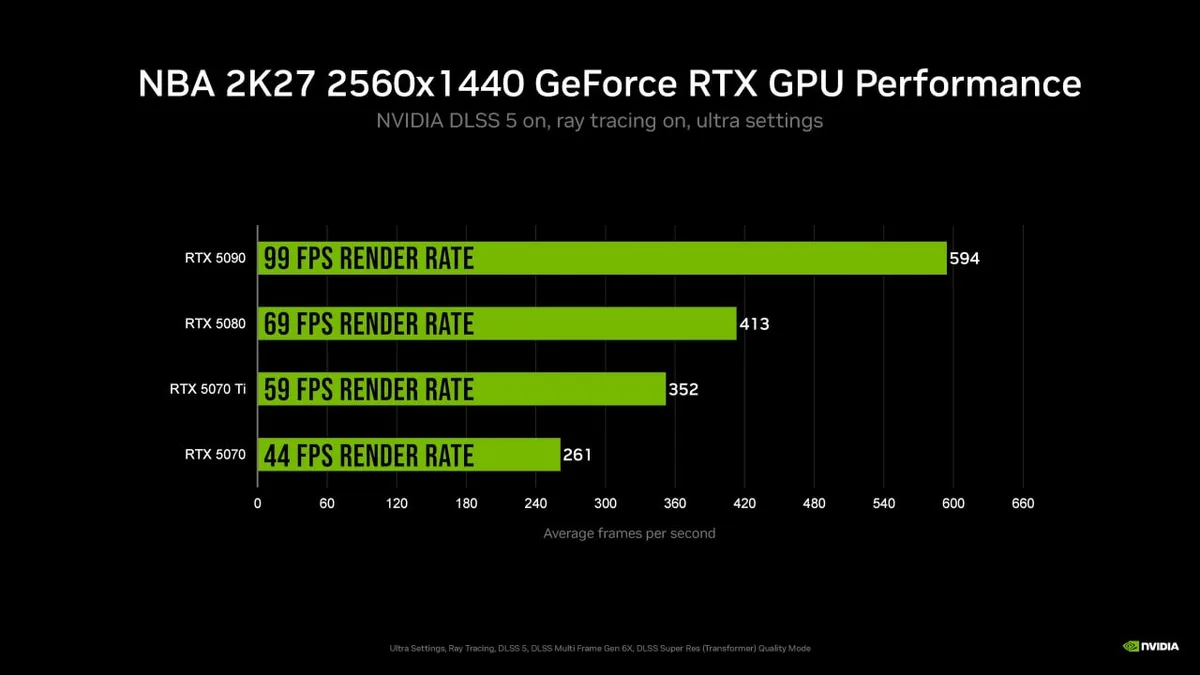 dlss 5 rendimiento real nvidia nba 2k27 imagen 3