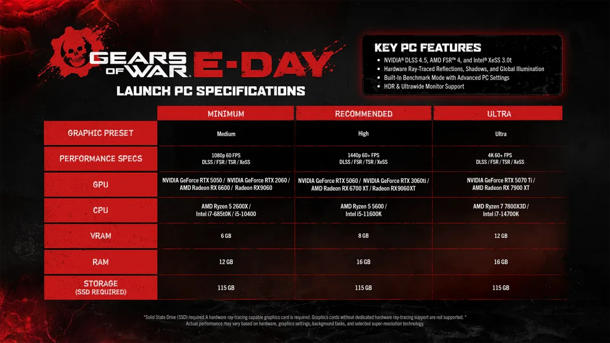 Gears of War: E-Day system requirements
