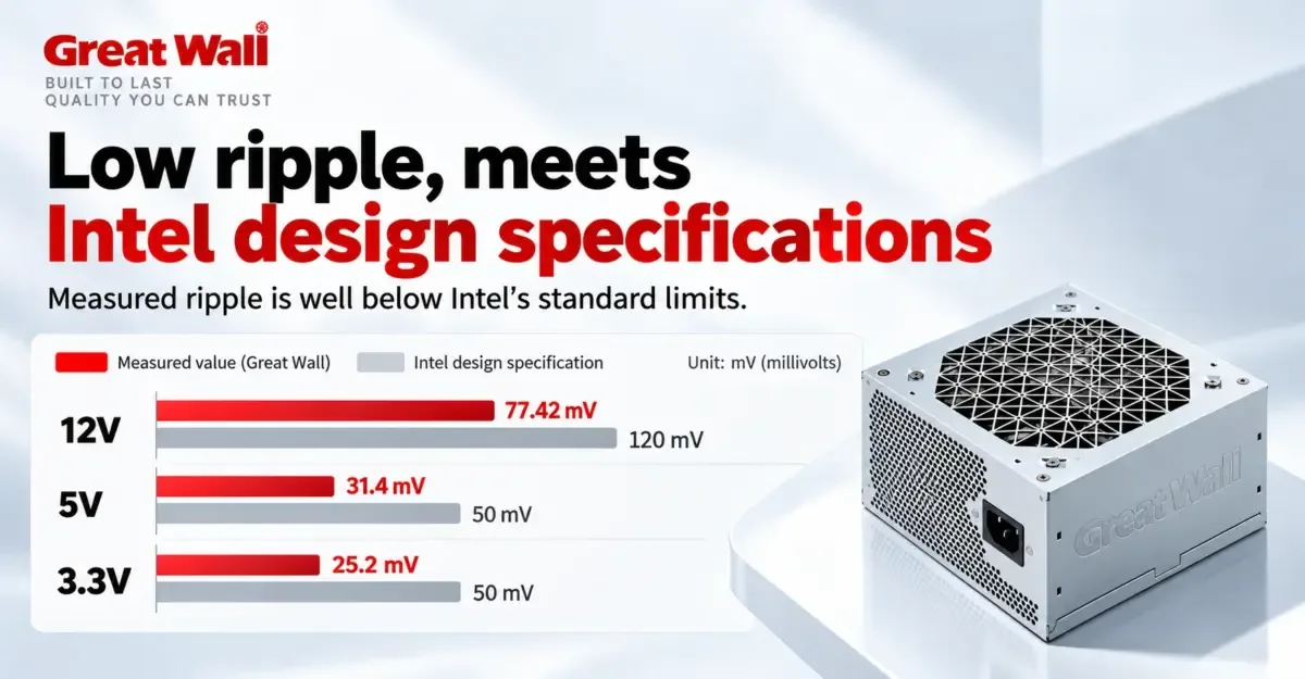 Great Wall 230W PSU — China launches 230W PSU with protection against bugs